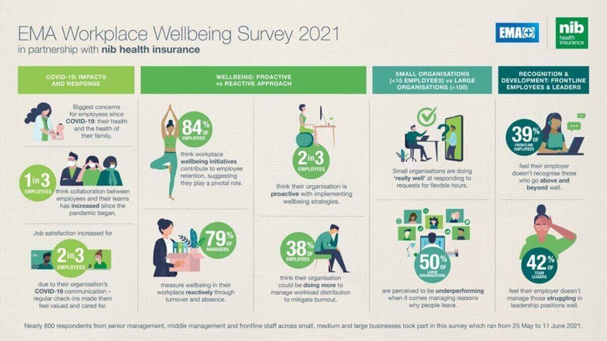 Workplace Wellbeing Survey 2021