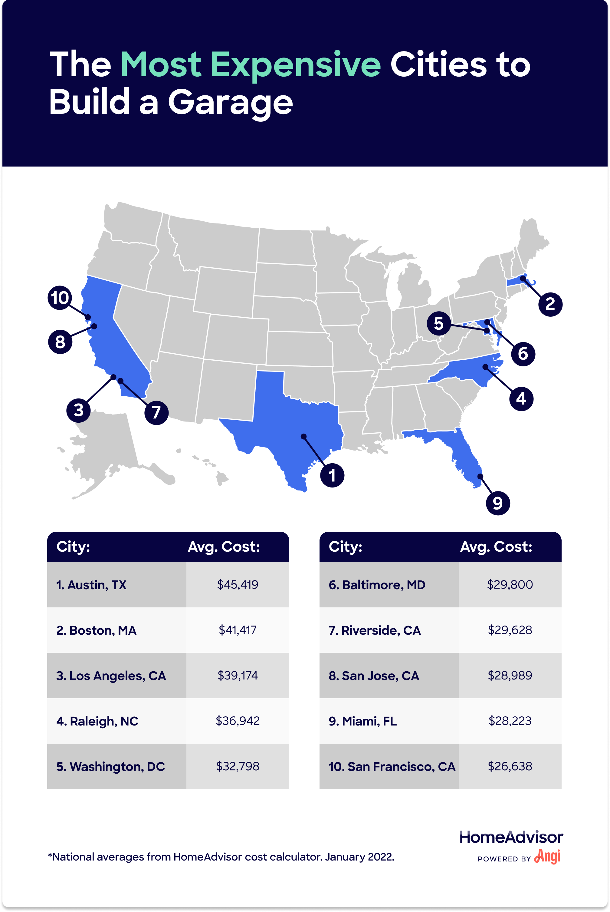 Costs to build a garage by city, including Austin, which is the most expensive﻿﻿﻿