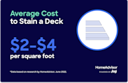 True Costs To Stain A Deck