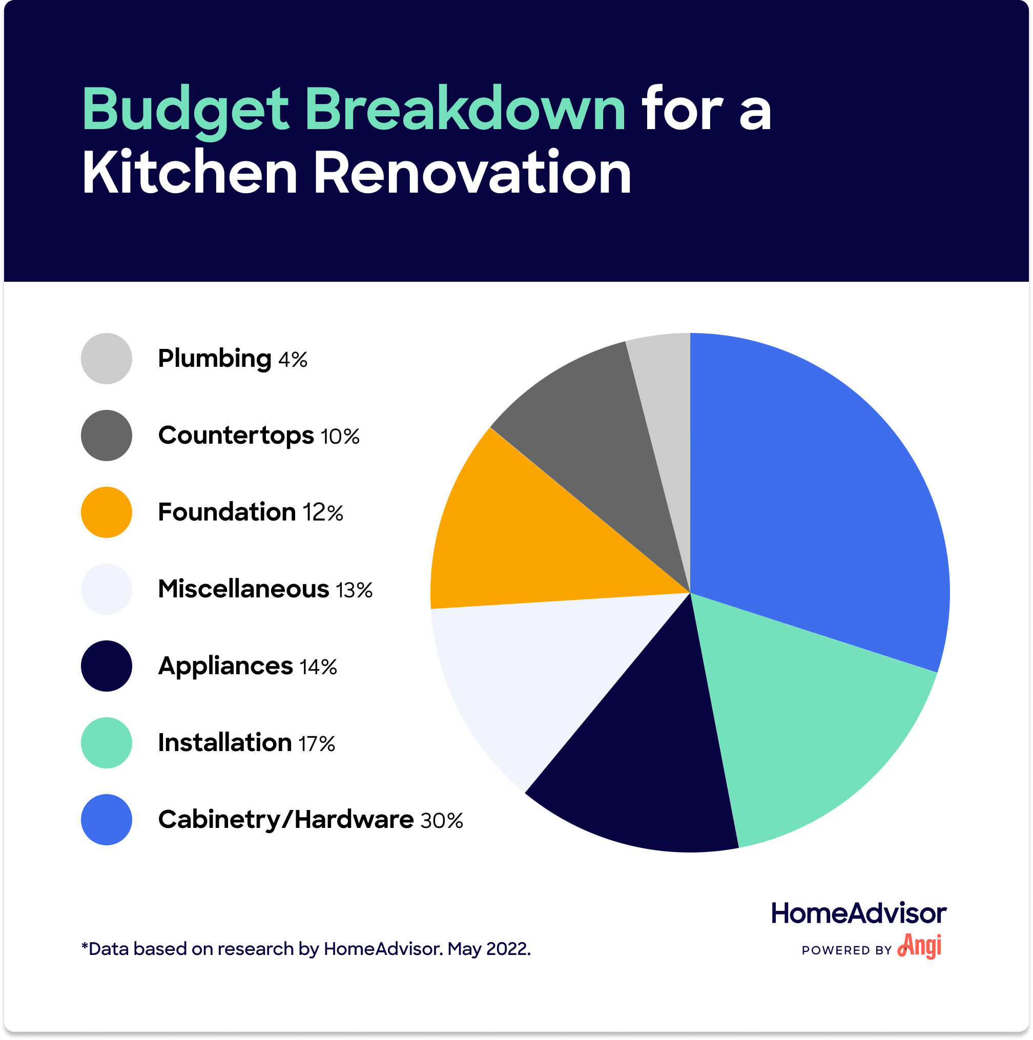 How Much Does It Cost to Renovate a House in 2024?