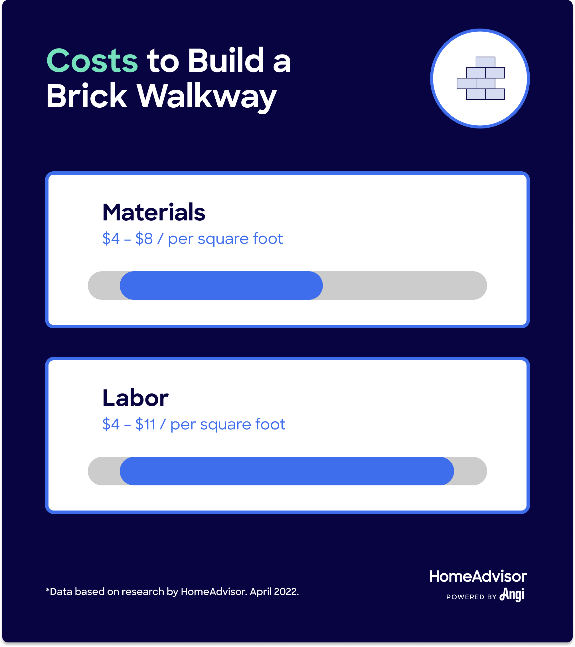 How Much Does a Brick Walkway Cost?