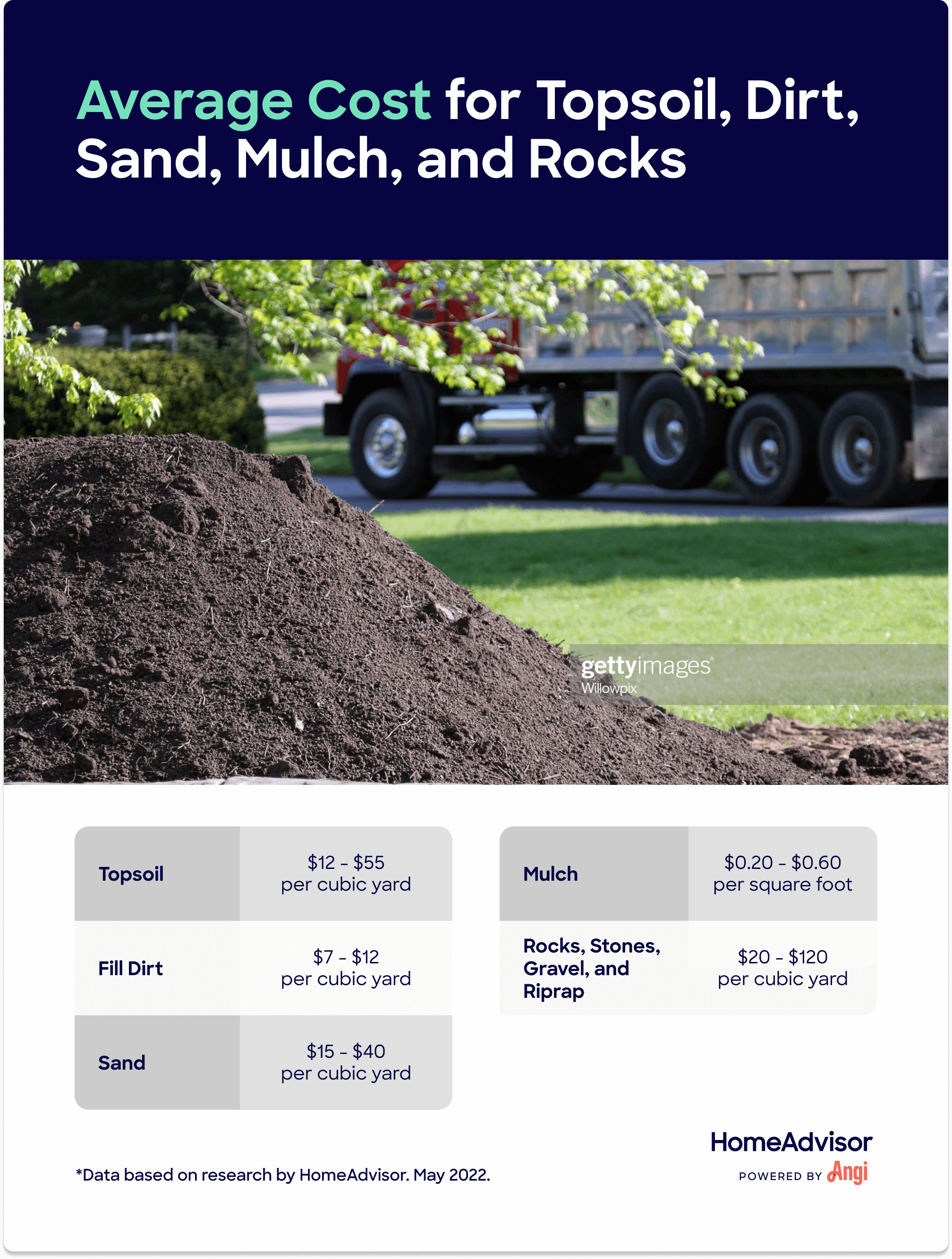 FAQ: What Is Fill Dirt For? - Southern Landscaping Materials
