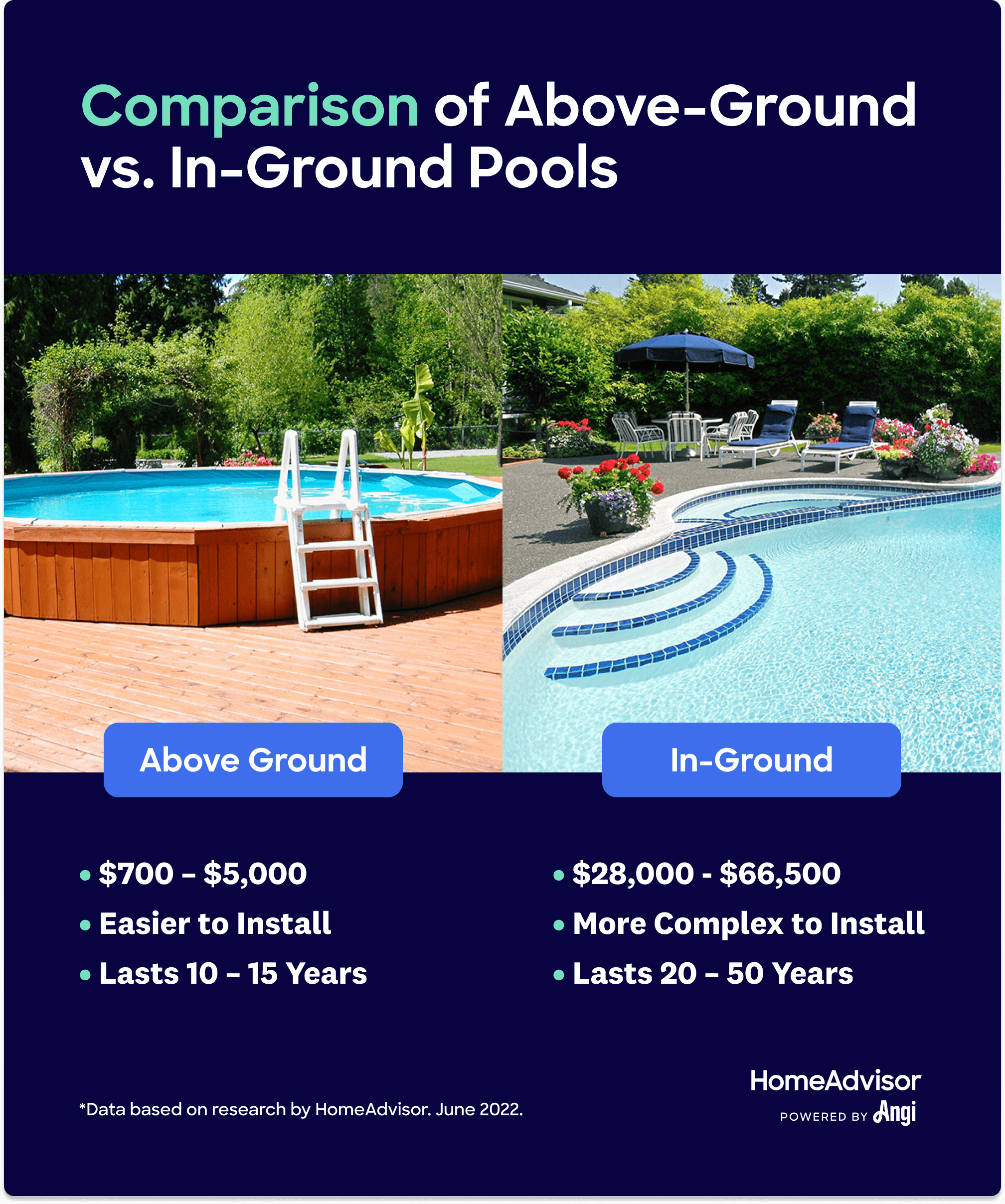 How Much Does It Cost to Build a New Swimming Pool?