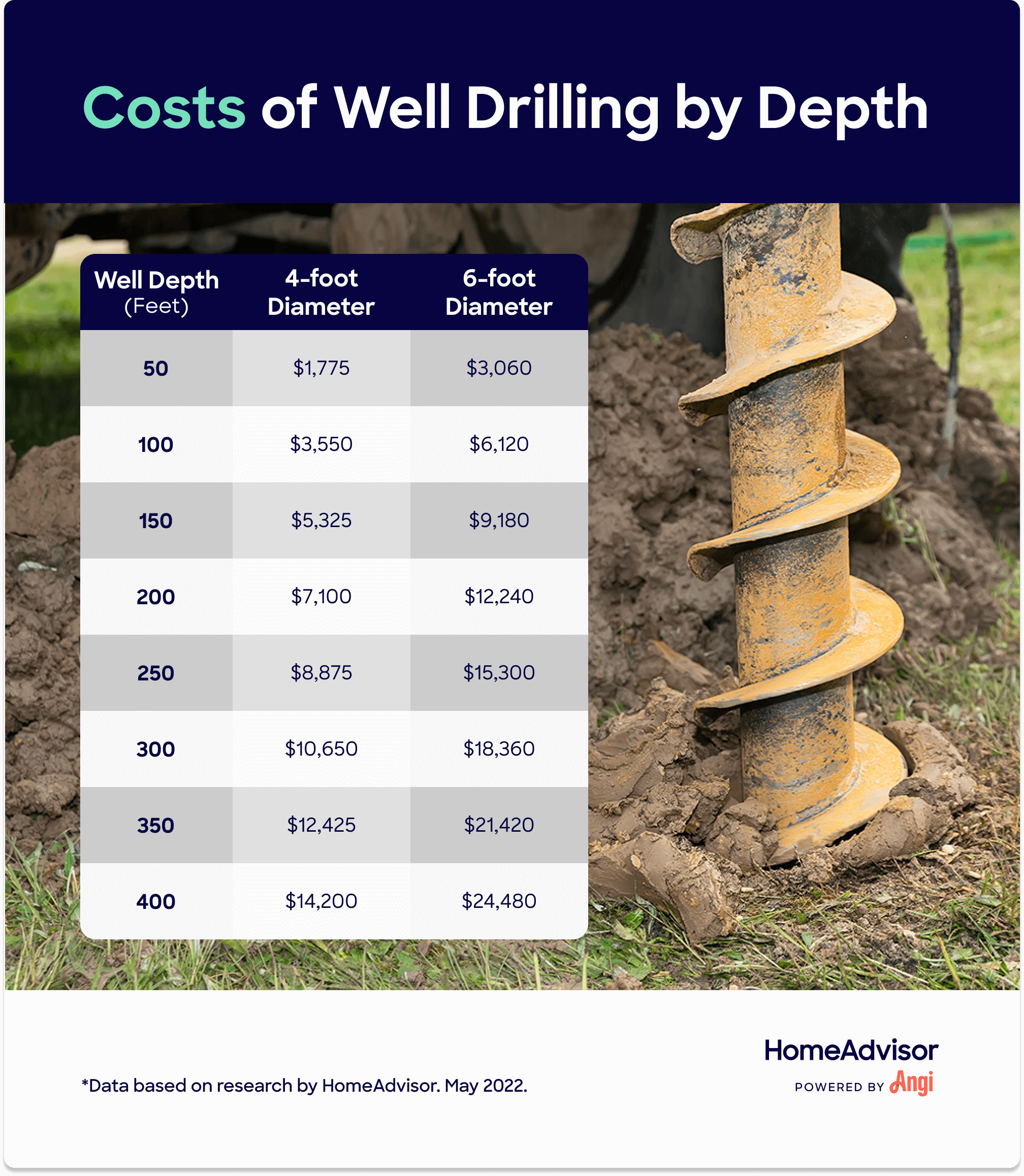 Well Drilling Costs How Much Does It Cost to Dig a Well