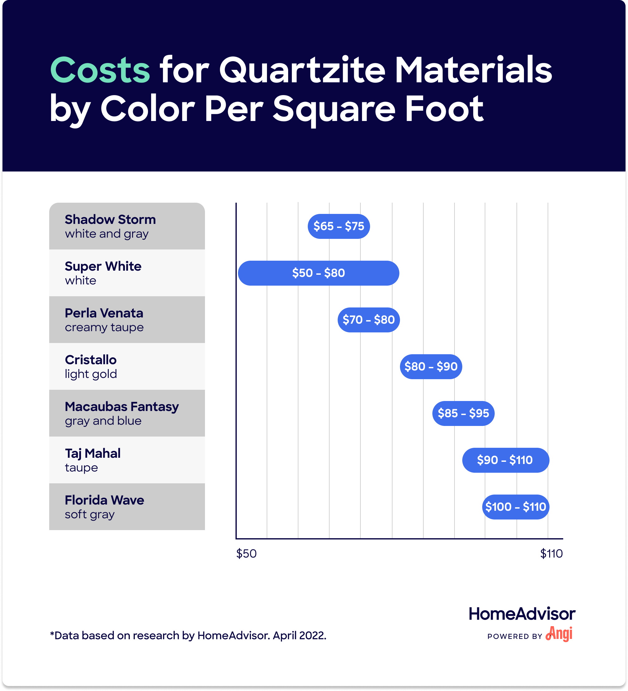 How Much Are Quartzite Countertops?