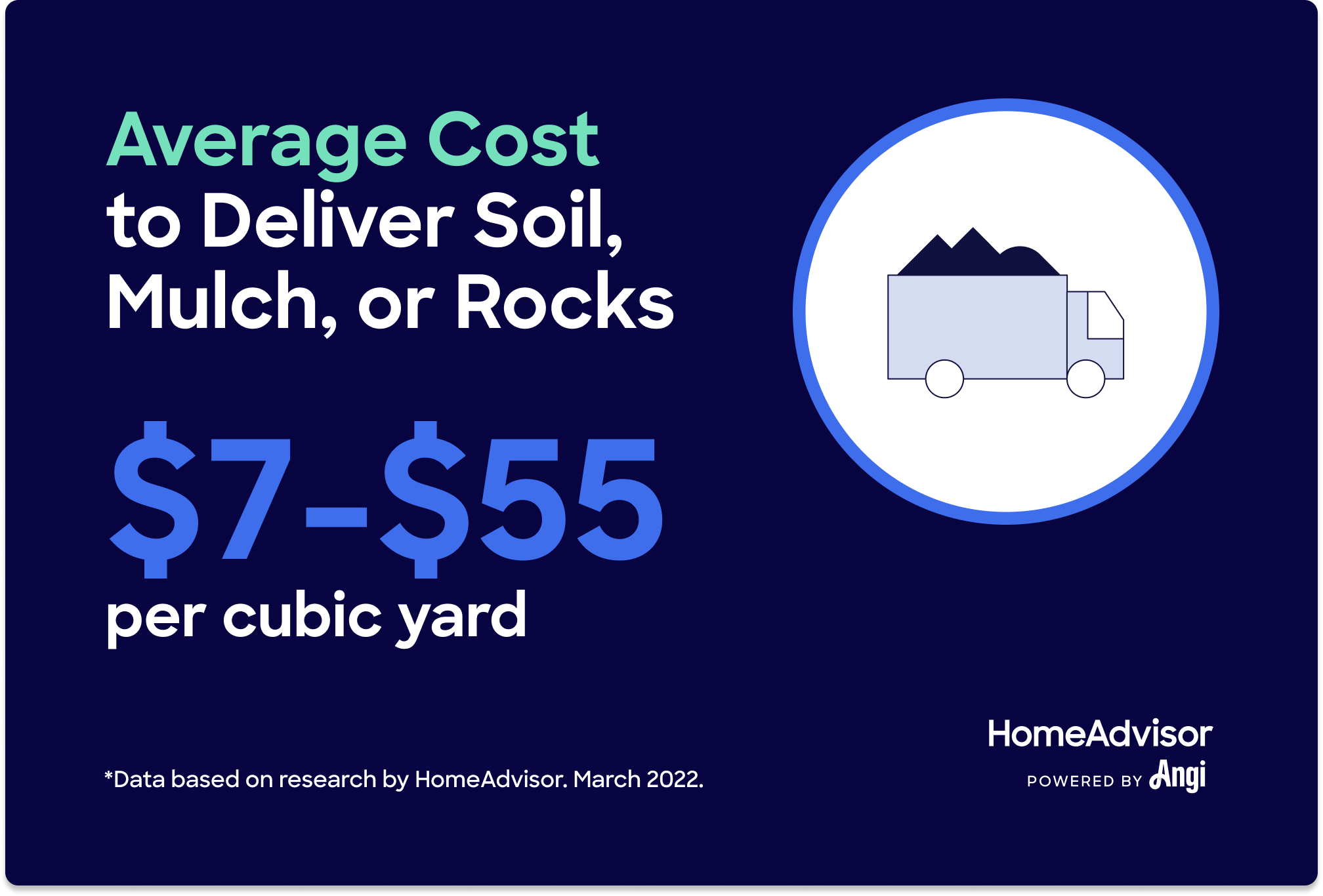 2024 Dirt Removal Cost — Calculator by Cubic Yard, Ton & Truckload