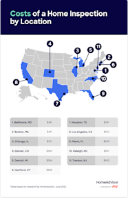 What s The Average Cost Of A Home Inspection 