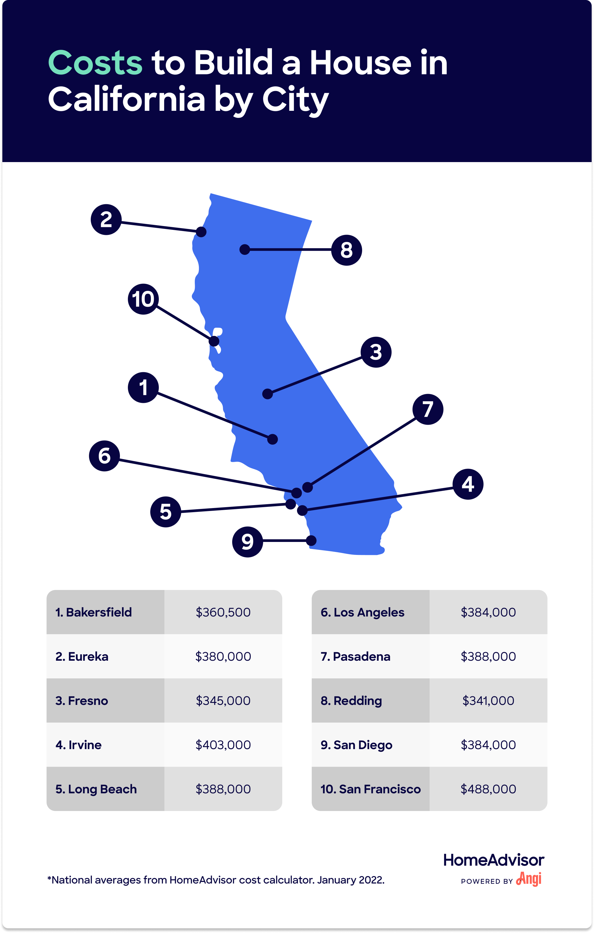 2022 Cost to Build a House in California - HomeAdvisor