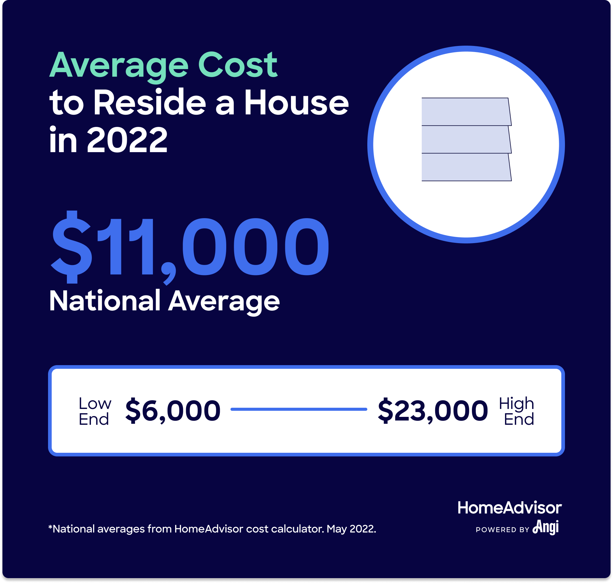 How Much Does Residing a House Cost?