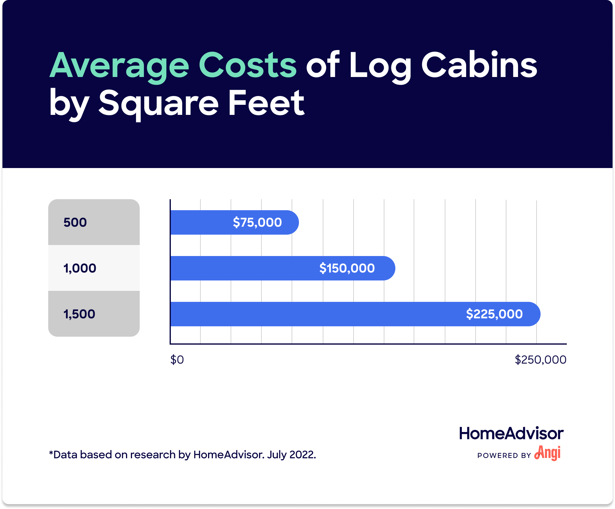 How Much Does It Cost to Build a Log Cabin?