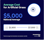 Artificial Turf Cost How Much Does It Cost To Install Artificial Grass 