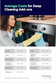 Find Out How Much It Costs To Deep Clean A House 2023 