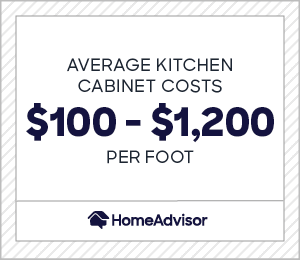 Average Kitchen Cabinet Costs 