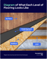 Fix Sagging Floor Cost Viewfloor co