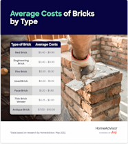 2023 Brick Prices Per Pallet Square Foot 1 000 53 OFF