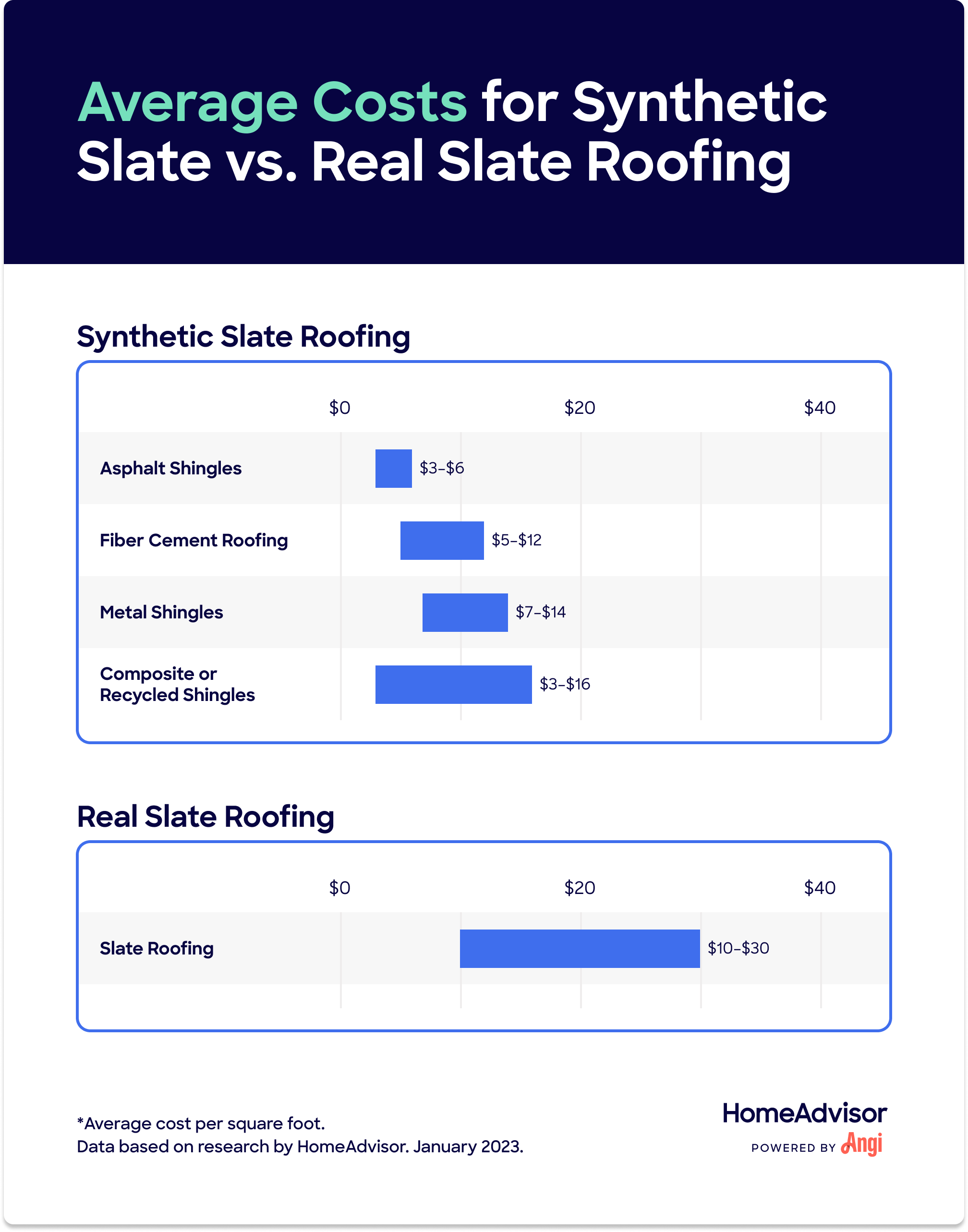 Slate Roof Costs How Much Does A Natural Or Synthetic Slate Roof Cost How Much Does A Slate