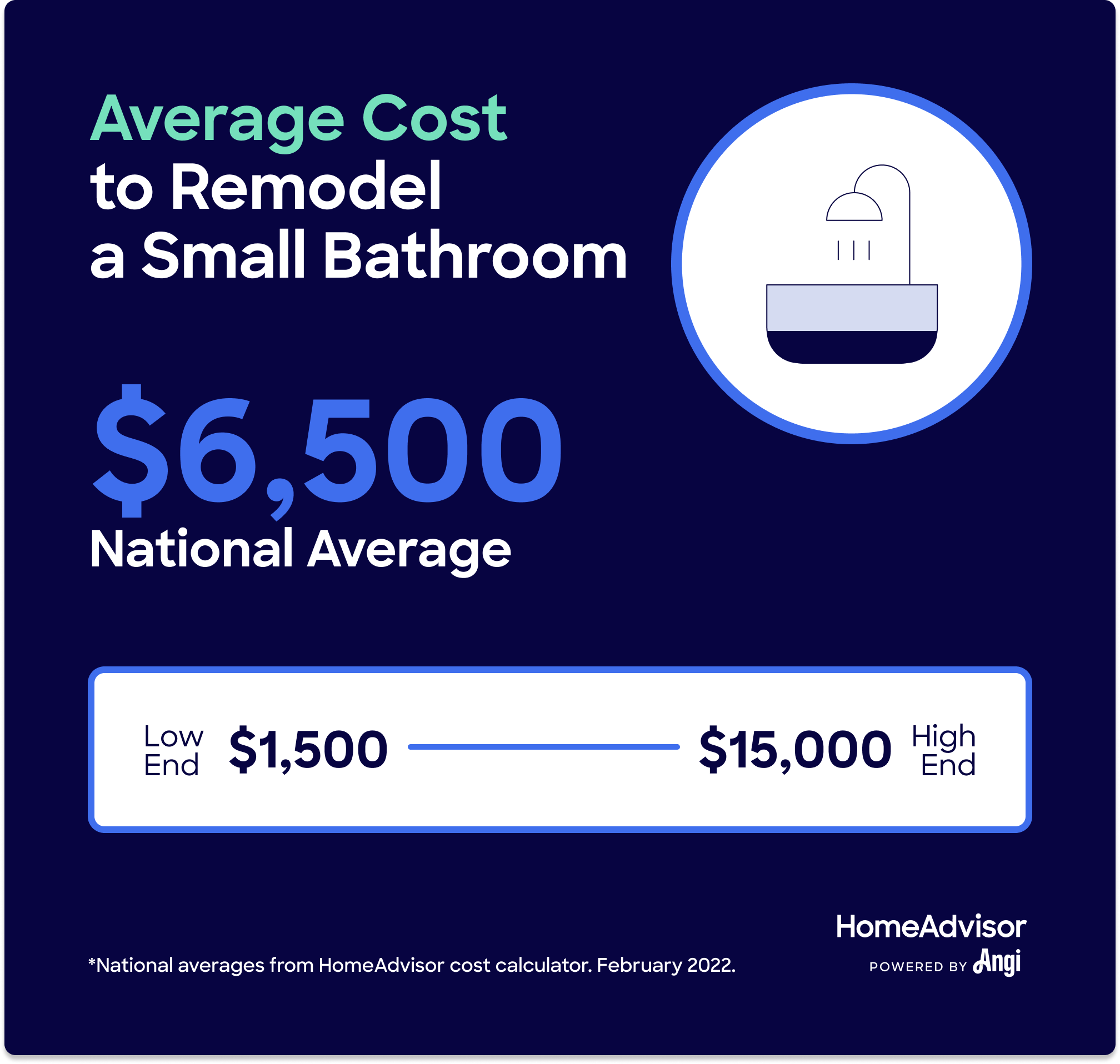 Сколько стоит небольшой ремонт или ремонт ванной комнаты в 2022 году?