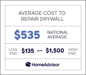 the average cost to repair drywall is $535 or $135 to $1,500