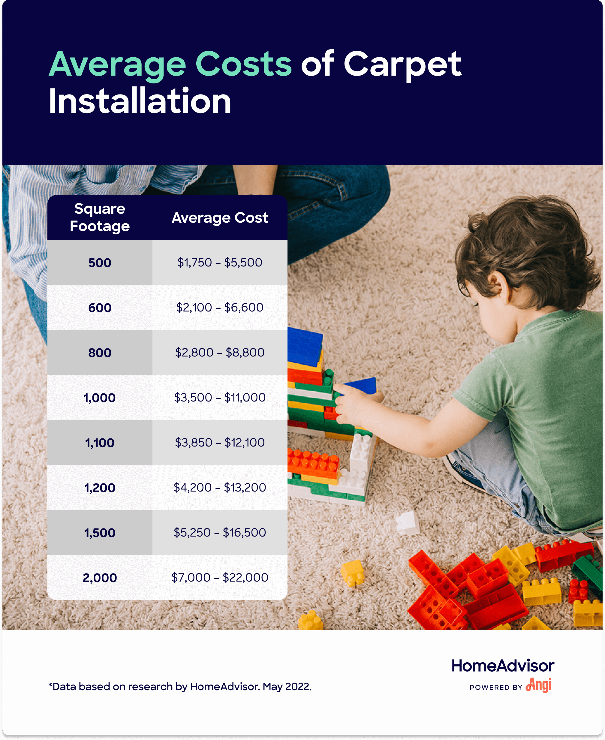 Carpet installation cost new arrivals