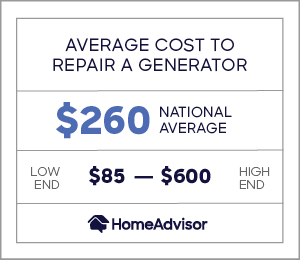 the average cost to repair a generator is $260 or $85 to $600