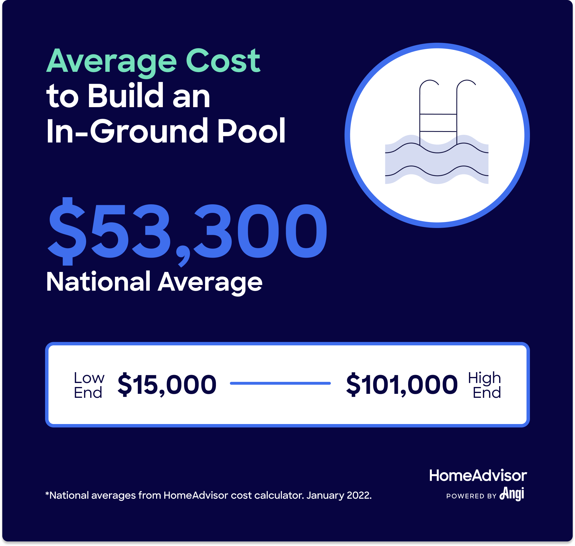 in ground pool cost estimator