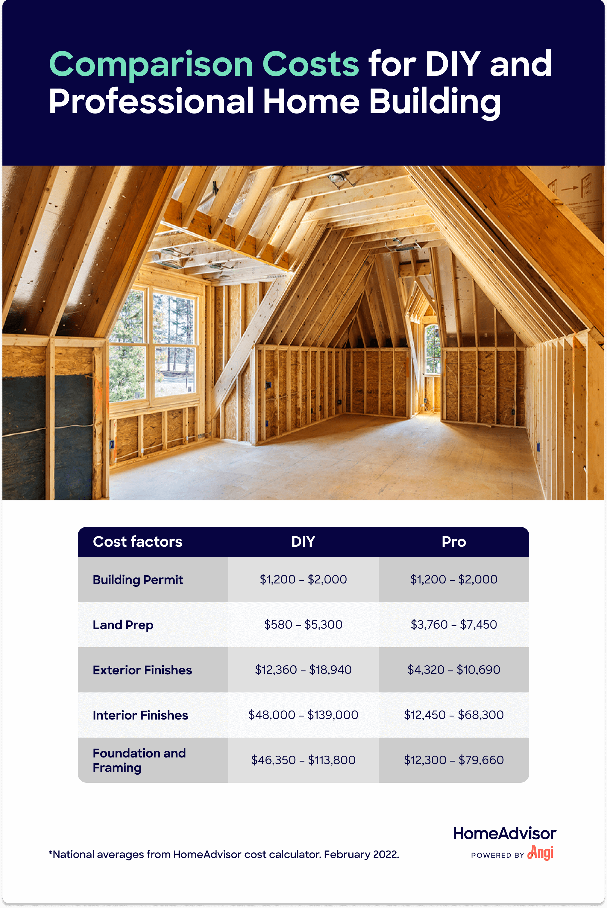 Average Cost To Build A House Yourself