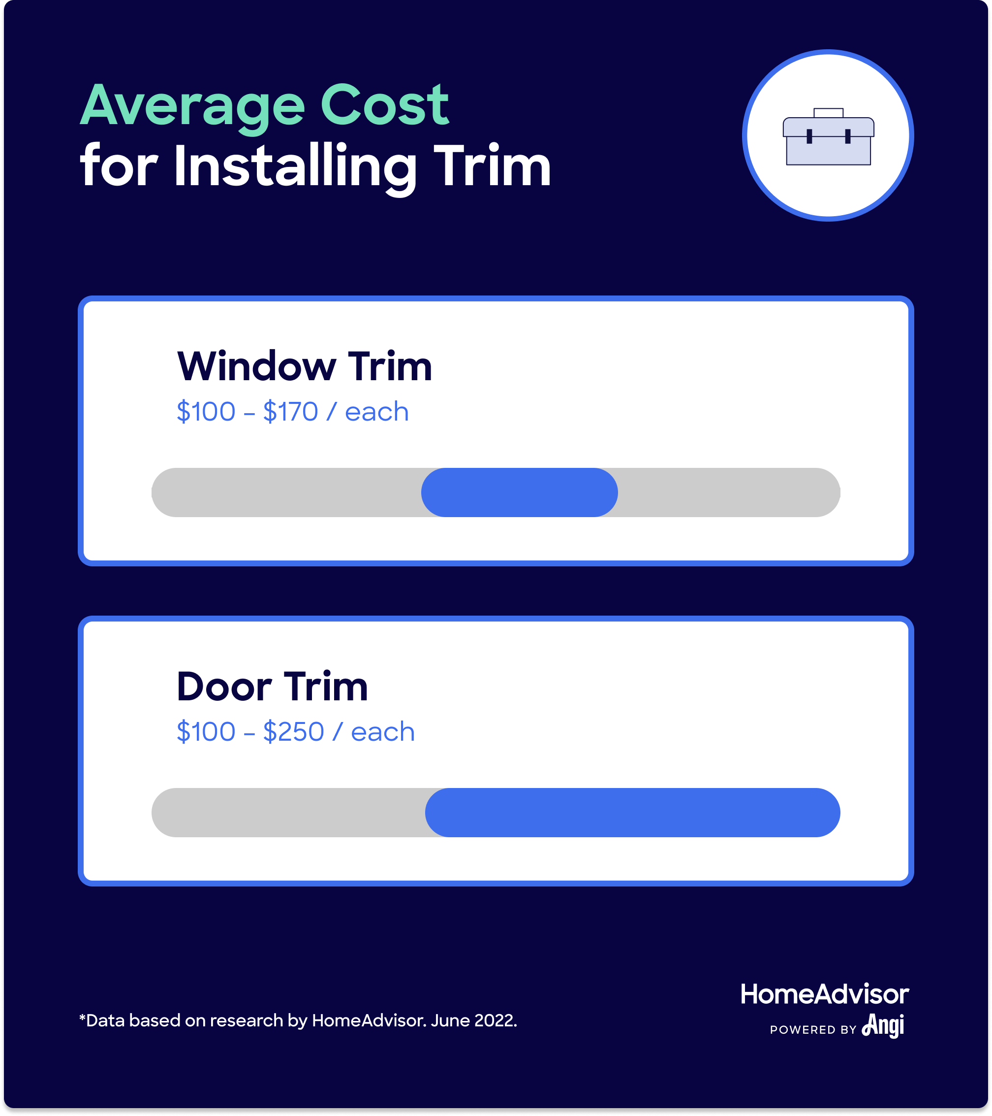  Cost to Install Door Casing