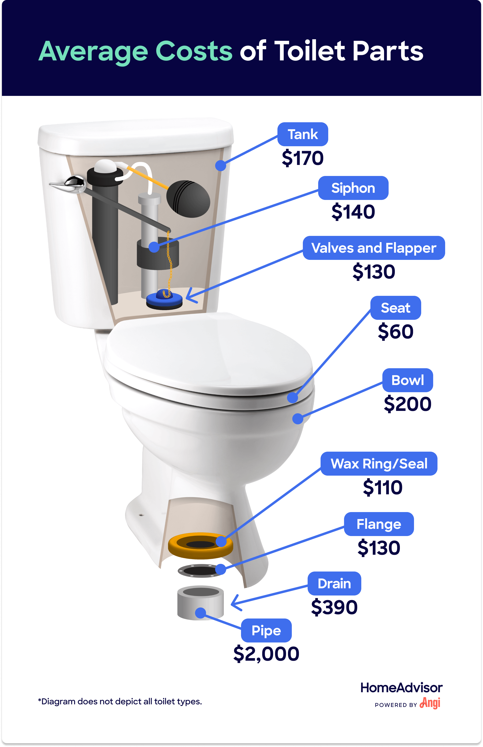 What Are Average Toilet Repair Costs?