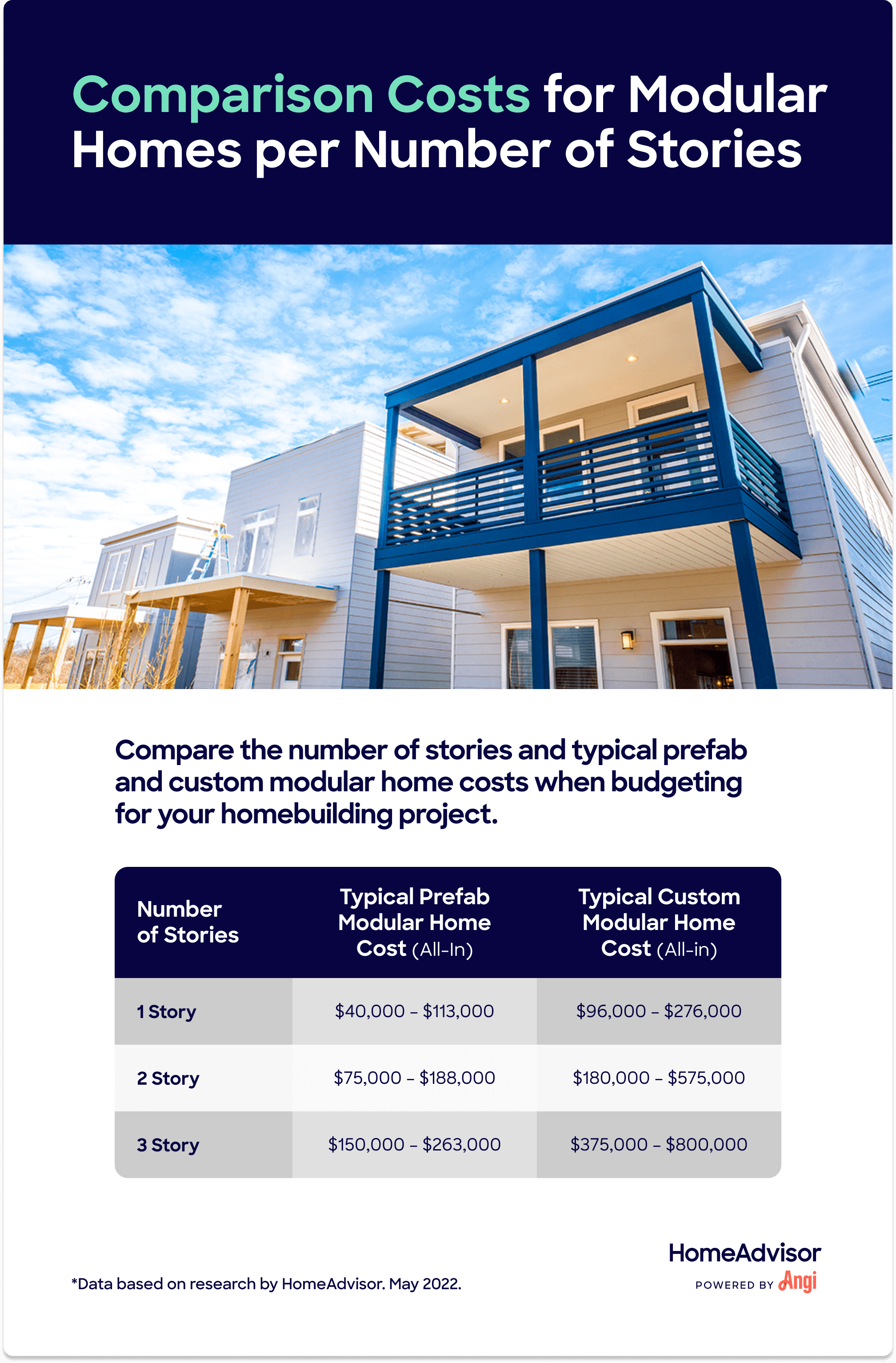 what-is-the-cost-of-a-small-modular-home