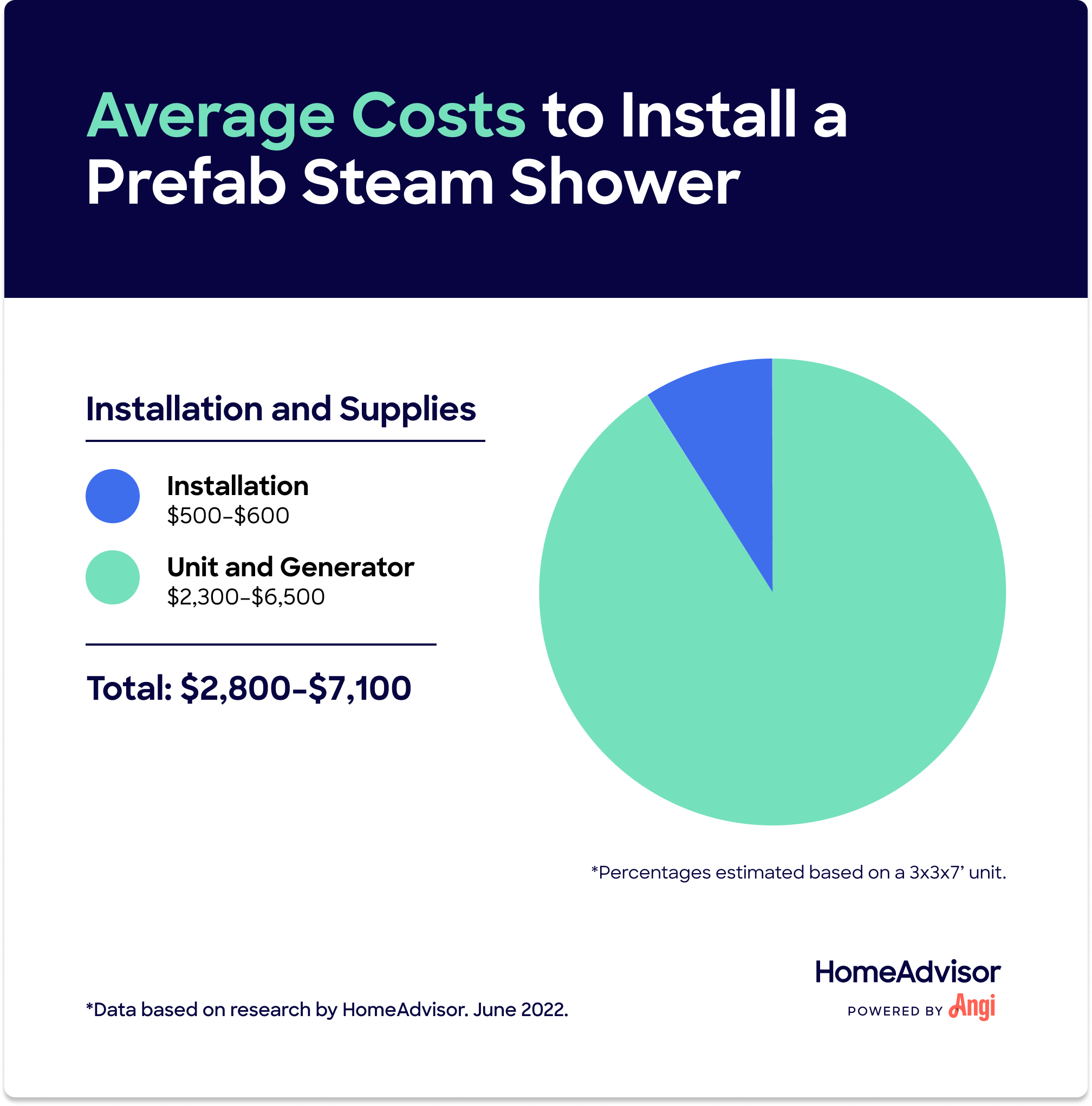 All About Steam Showers: How They Work, Cost and Installation - This Old  House