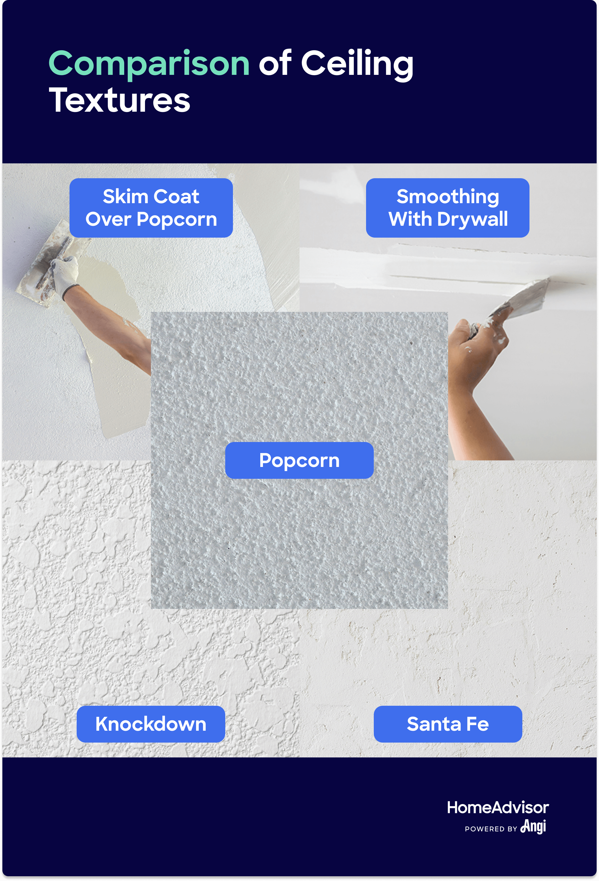 What Does Popcorn Ceiling Removal Cost