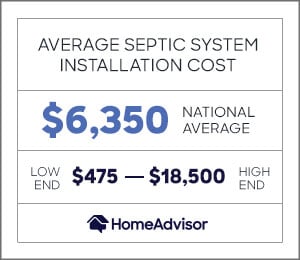 Average Cost To Replace A Septic System