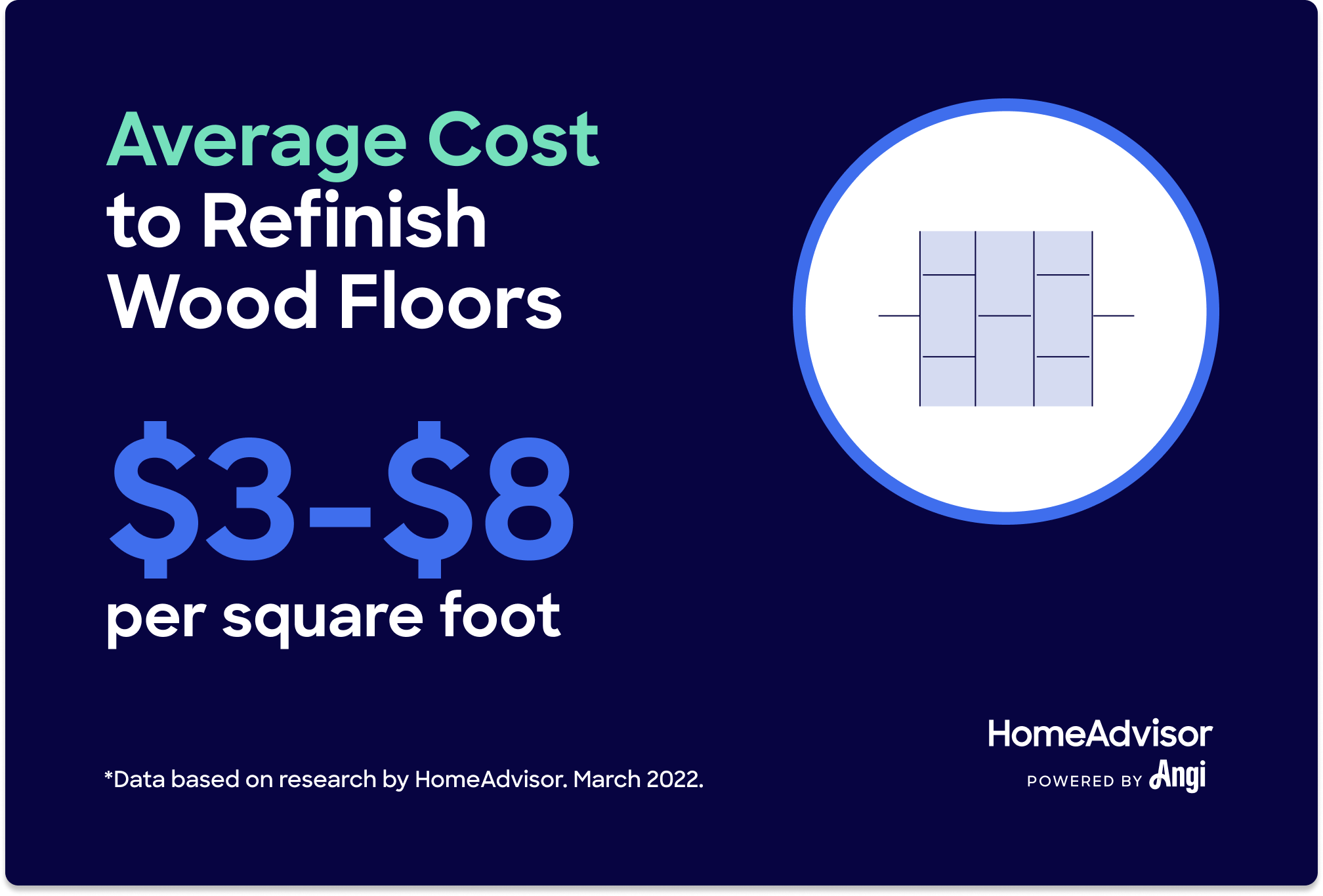 Average Cost To Refinish Hardwood Floors In 2024