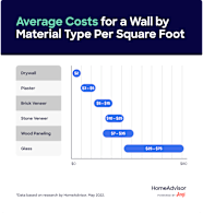 Timber Frame Construction Cost Per M2 Image To U