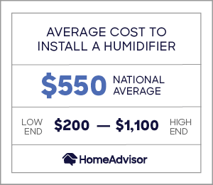 the average cost to install a humidifier is $550 or $200 to $1,100