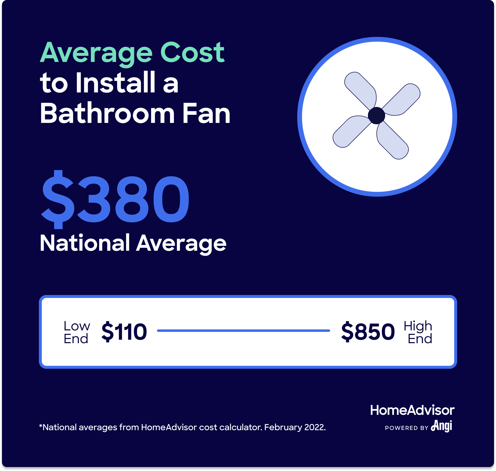 2022 Cost to Install a Bathroom Exhaust Fan