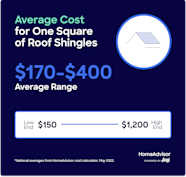 Learn How Much It Costs To Install A Shingle Roof 2022 