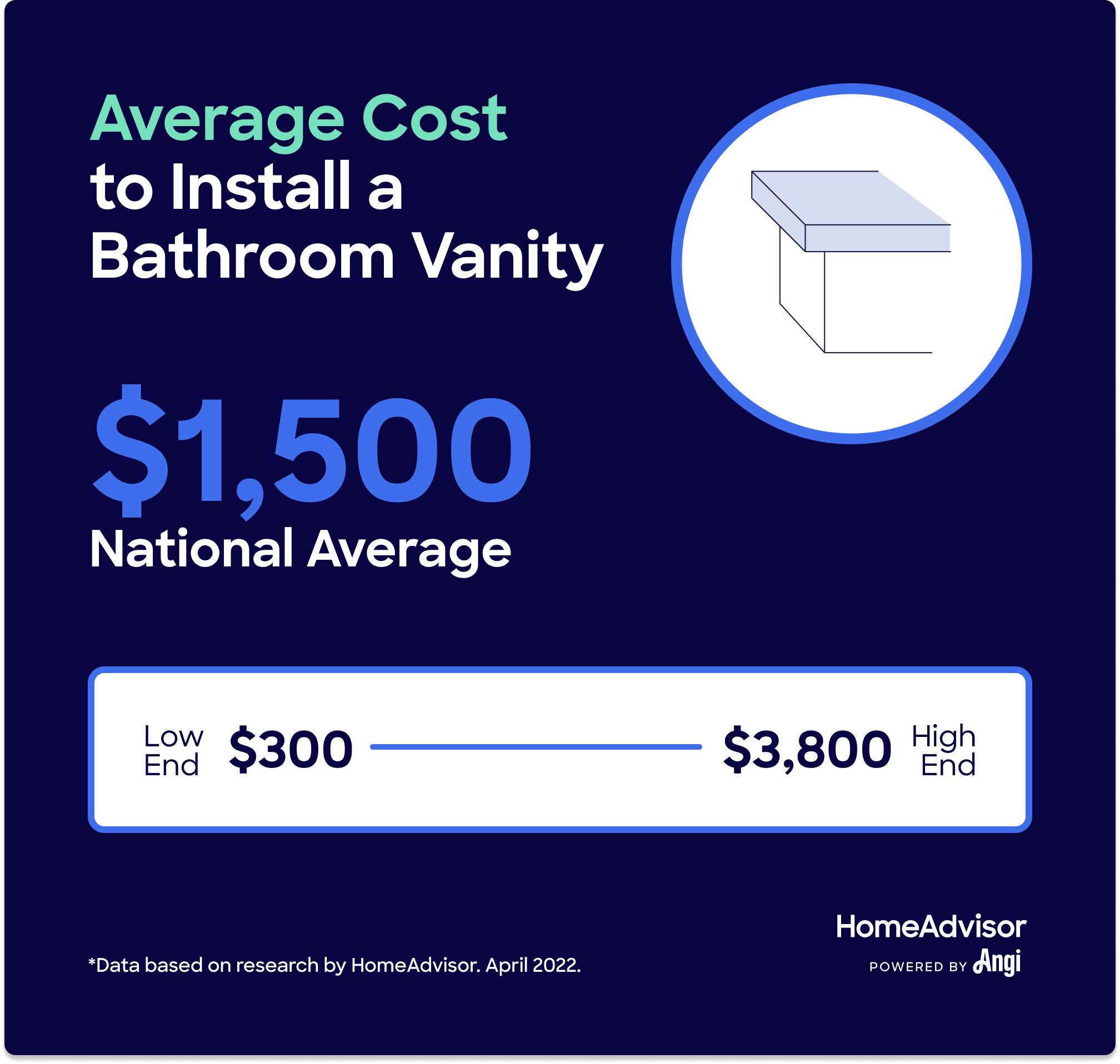How Much Does Bathroom Vanity Replacement Cost? (2024)