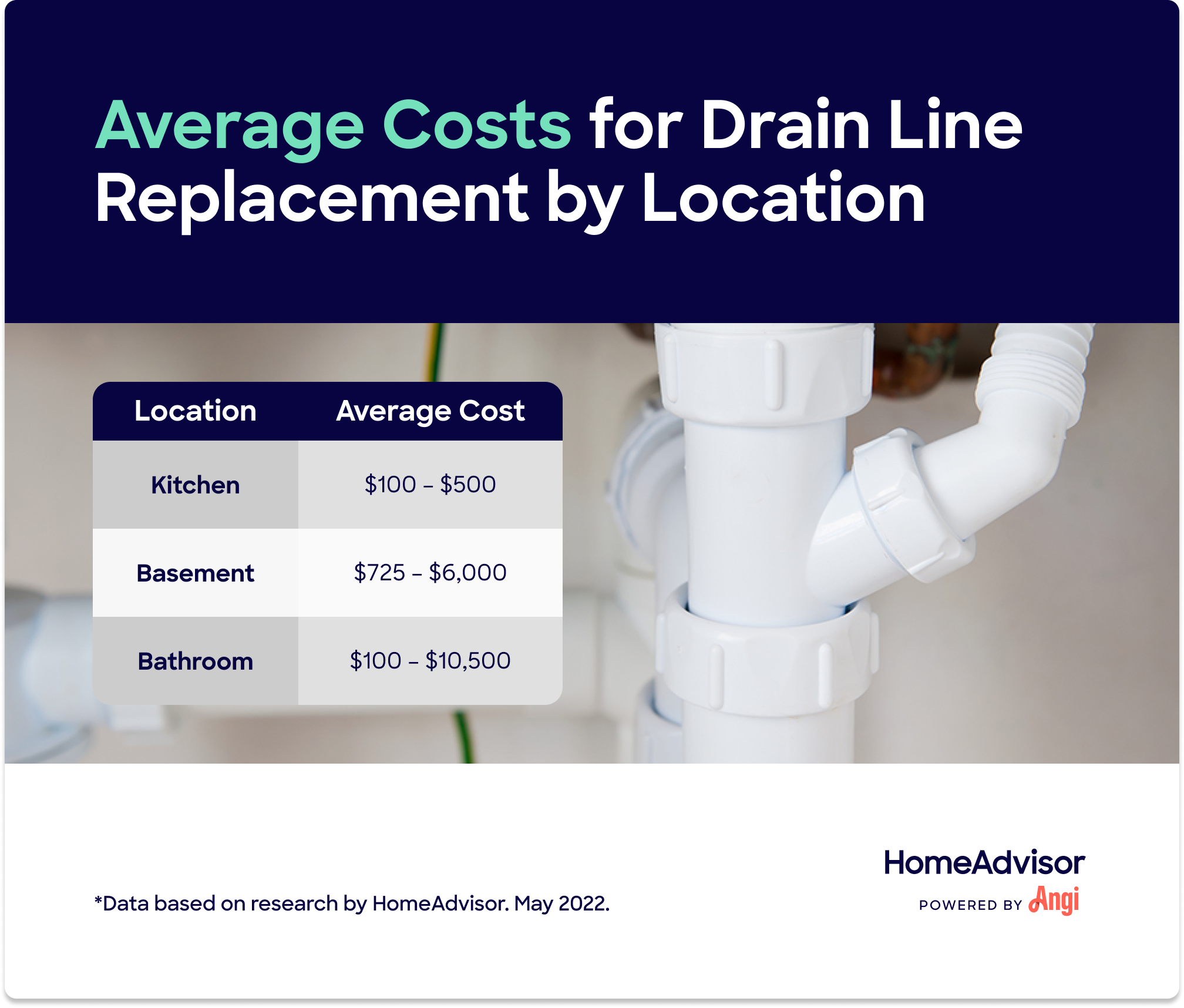 Cost To Replace Or Repair A Drain Pipe