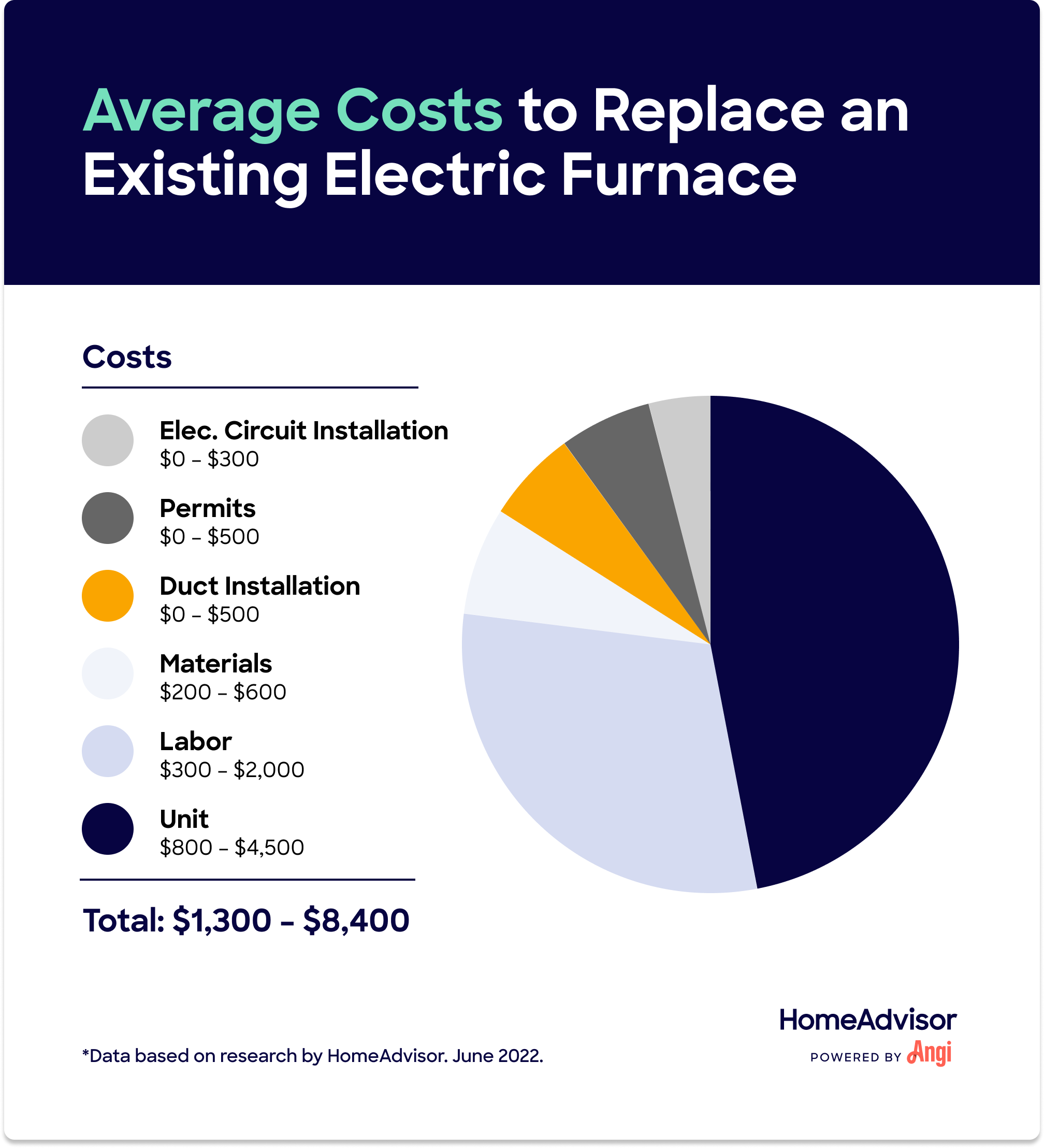 2024 Electric Furnace Cost — Installation & Replacement Prices