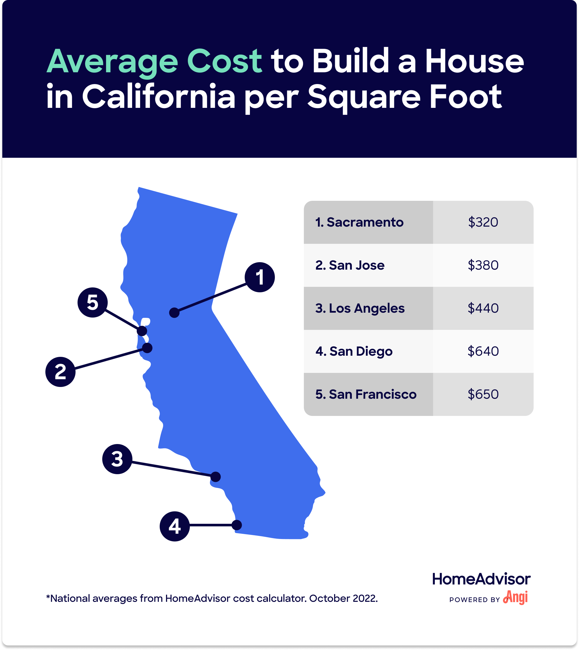 How to Build a House in California - NewHomeSource