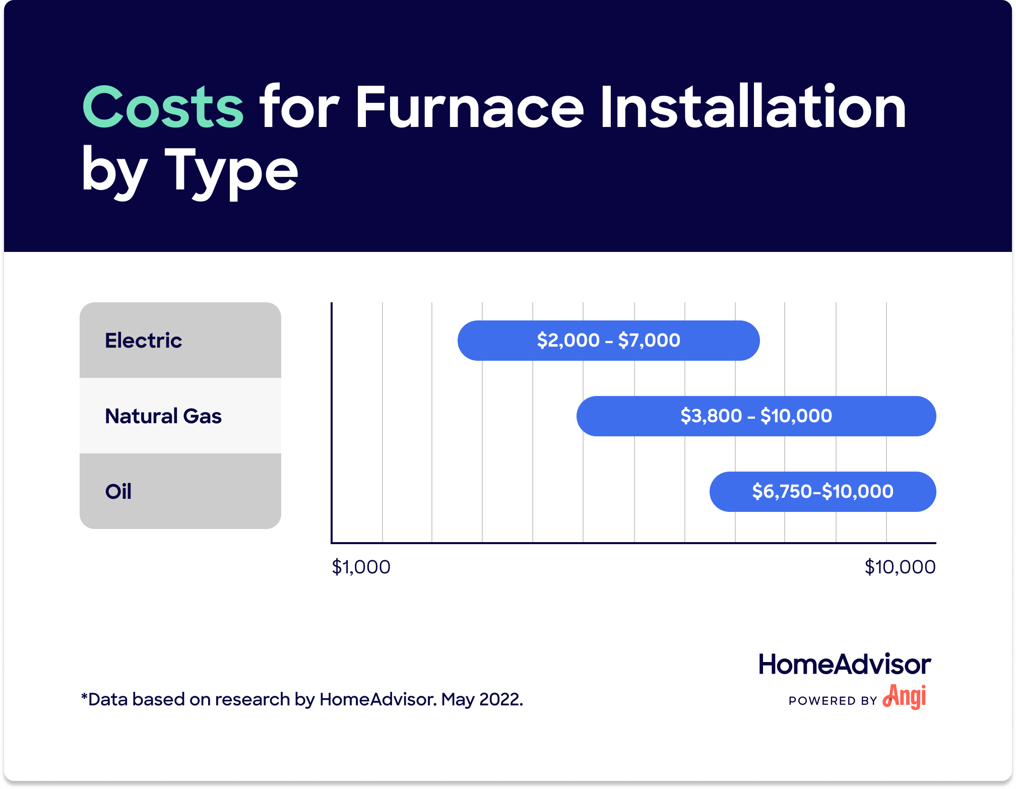 furnace-replacement-cost-in-2022