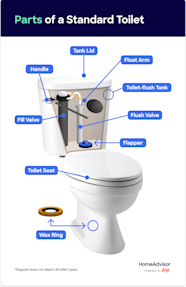 Toilet Seat Cover Parts Name Reviewmotors co