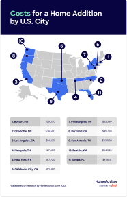 How Much Does A Home Addition Cost In 2024 