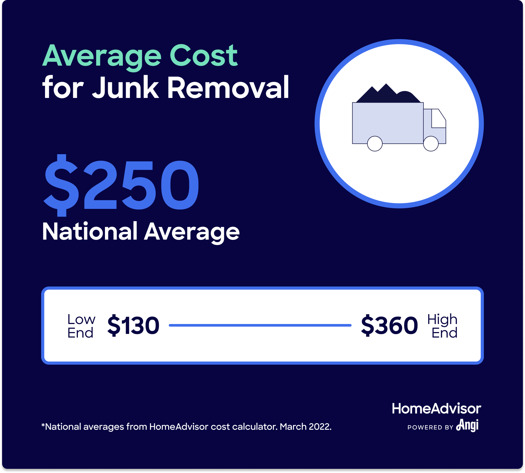 How Much Does Junk Removal Cost In Las Vegas?