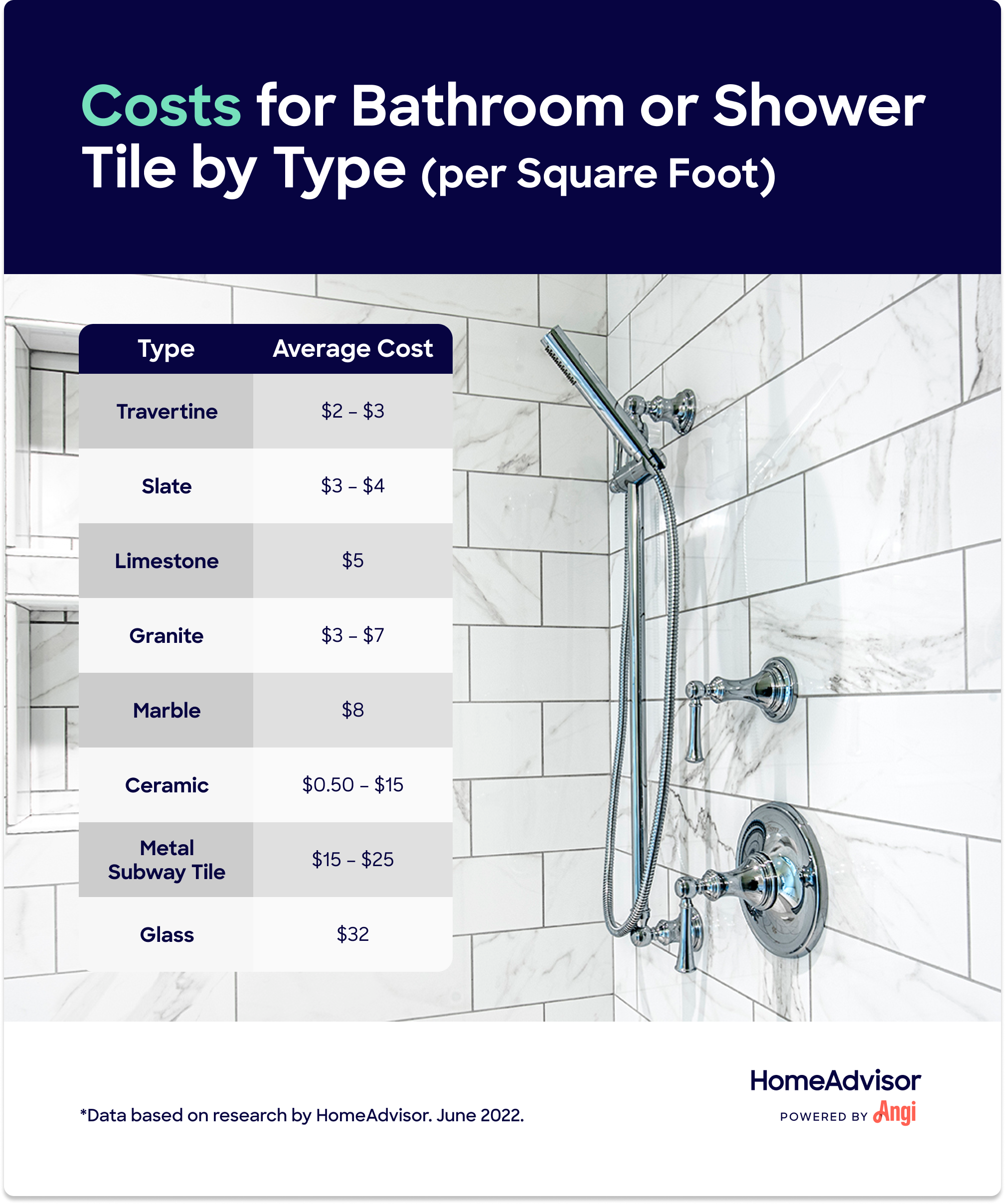 Cost To Install Shower Surround Wall at Michael Goode blog