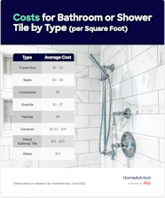 Cost To Tile Shower Walls