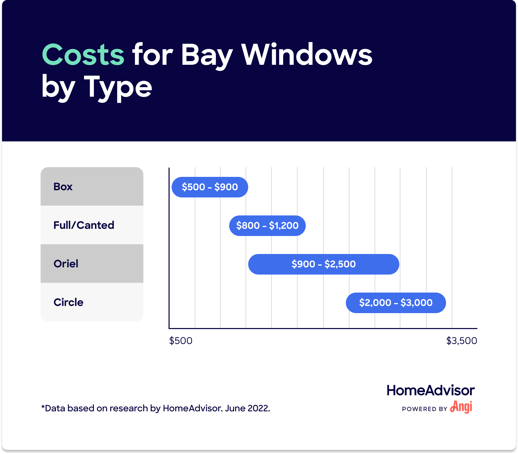 Bay Window Types Costs 
