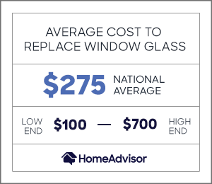 the average cost to replace window glass is $275 or $100 to $700.