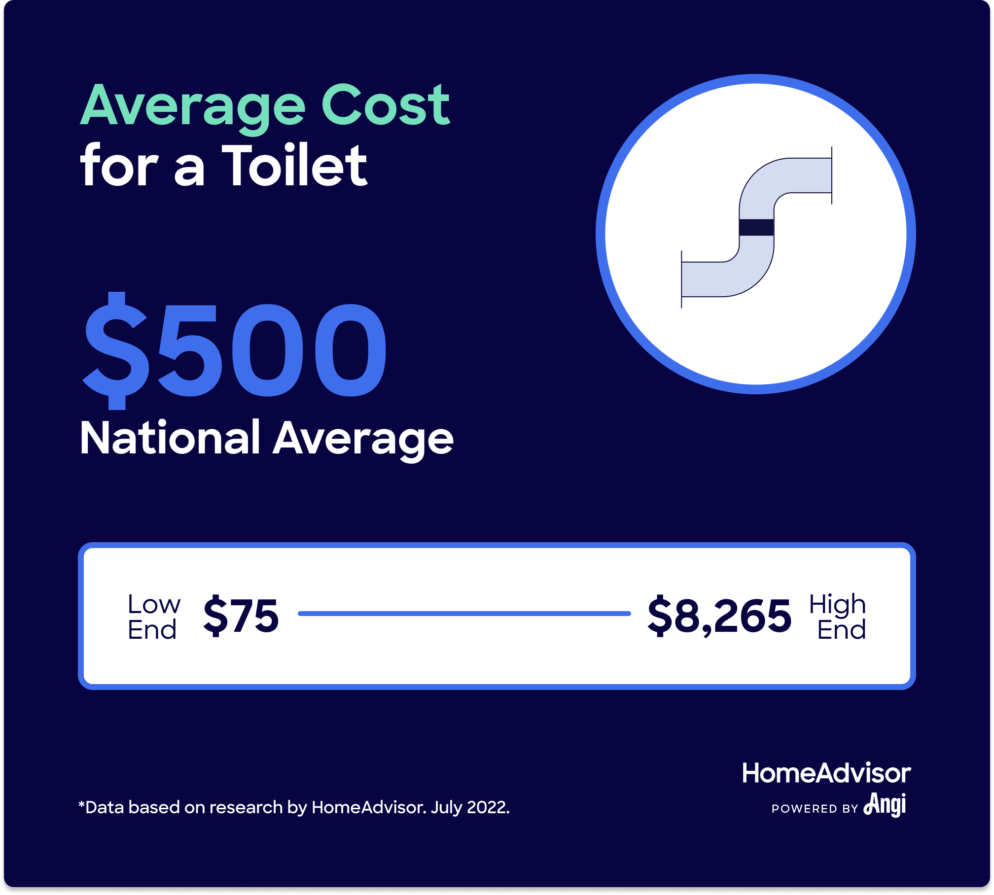 toilet-and-commode-prices-average-cost-of-a-toilet